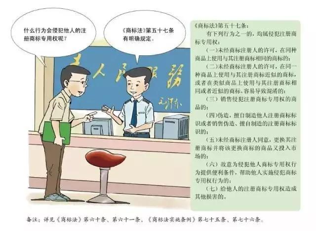 深圳商標注冊,注冊指南