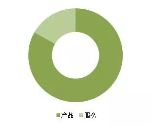 金磚各國，深圳商標注冊